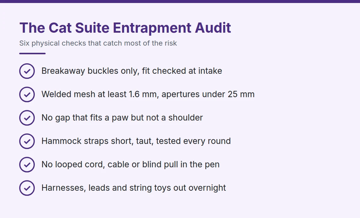 Summary card: The Cat Suite Entrapment Audit