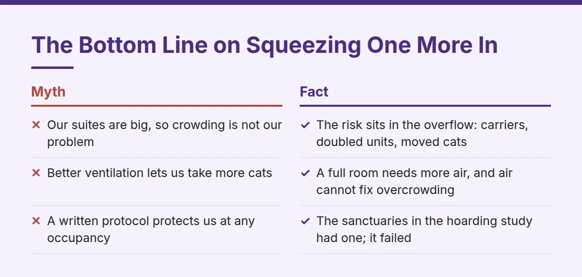 Summary card: The Bottom Line on Squeezing One More In